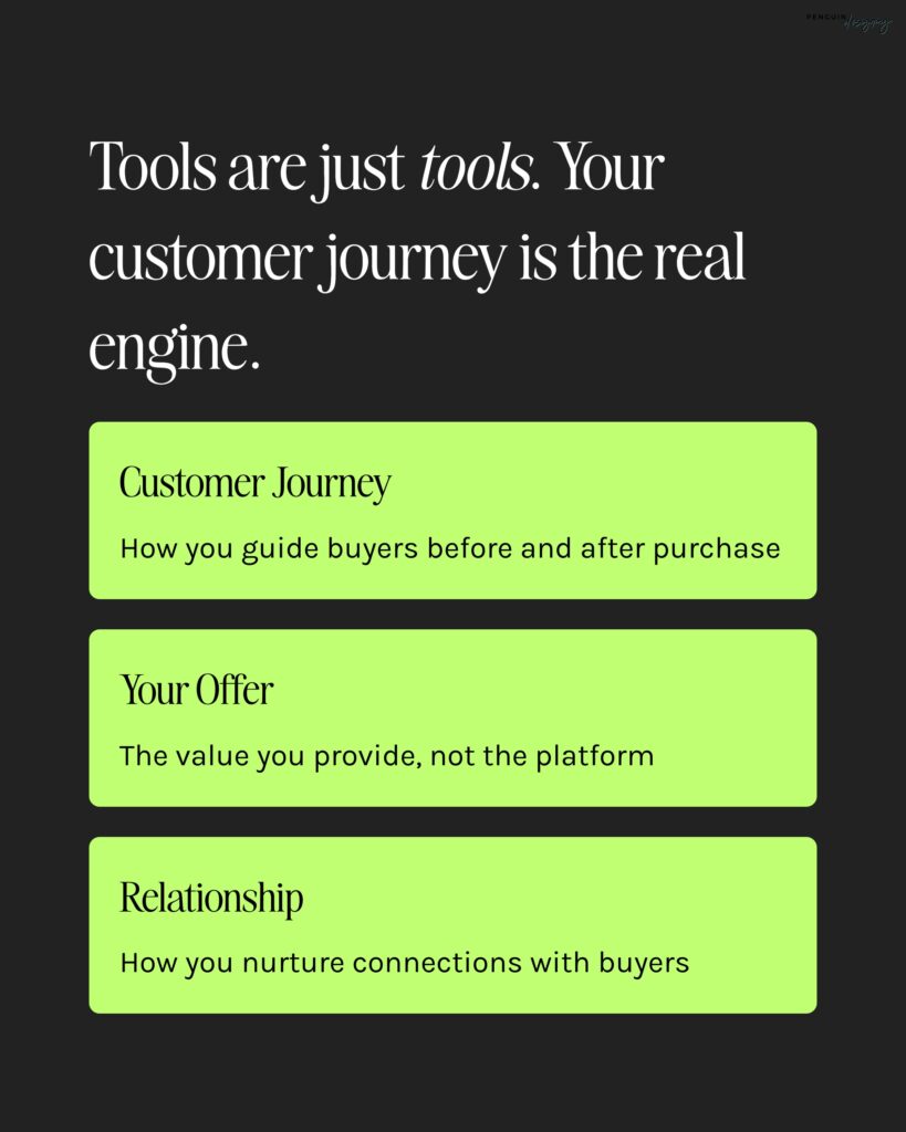 Text image emphasizing the significance of the customer journey, highlighting three key points: Customer Journey, Your Offer, and Relationship. Perfect for enhancing your Showit shop experience with brief yet impactful explanations.