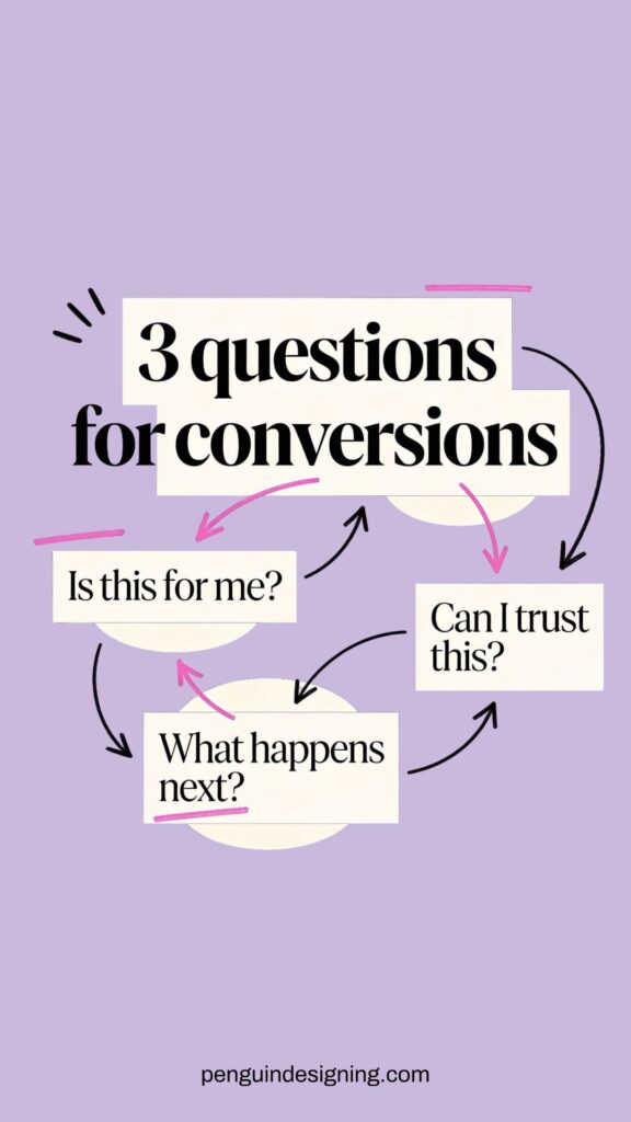 Flowchart with the title "3 questions for conversions" highlights key steps in conversion optimization: "Is this for me?", "Can I trust this?", and "What happens next?"—all on a purple background. Ideal for boosting website conversions.